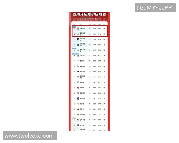 西甲联赛最高积分榜:西甲联赛最高积分纪录及其背后的传奇球队